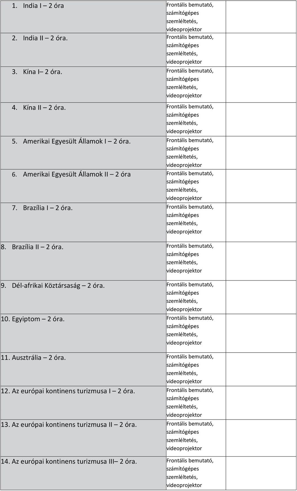 Brazília II 2 óra. Frontális bemutató, 9. Dél-afrikai Köztársaság 2 óra. Frontális bemutató, 10. Egyiptom 2 óra. Frontális bemutató, 11. Ausztrália 2 óra.