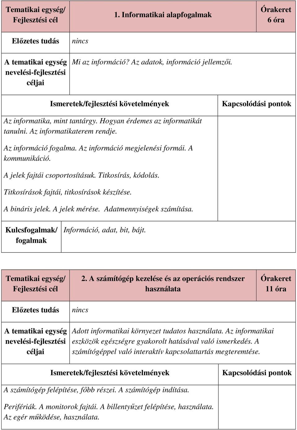 Az információ megjelenési formái. A kommunikáció. A jelek fajtái csoportosításuk. Titkosírás, kódolás. Titkosírások fajtái, titkosírások készítése. A bináris jelek. A jelek mérése.