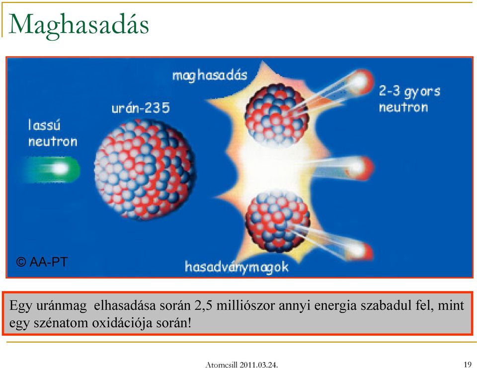 energia szabadul fel, mint egy