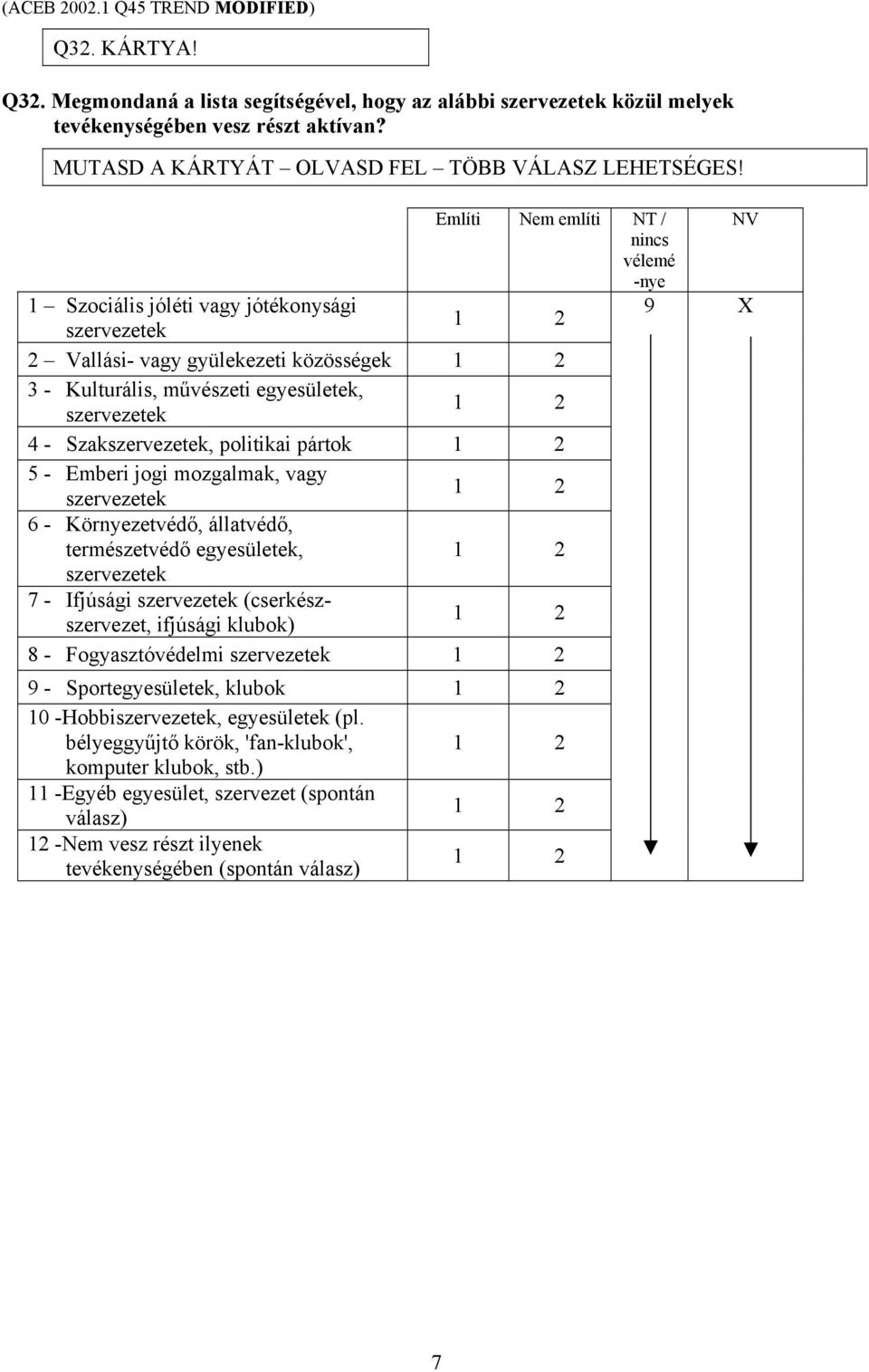 Említi Nem említi NT / NV nincs vélemé -nye 1 Szociális jóléti vagy jótékonysági 9 X szervezetek 2 Vallási- vagy gyülekezeti közösségek 3 - Kulturális, művészeti egyesületek, szervezetek 4 -