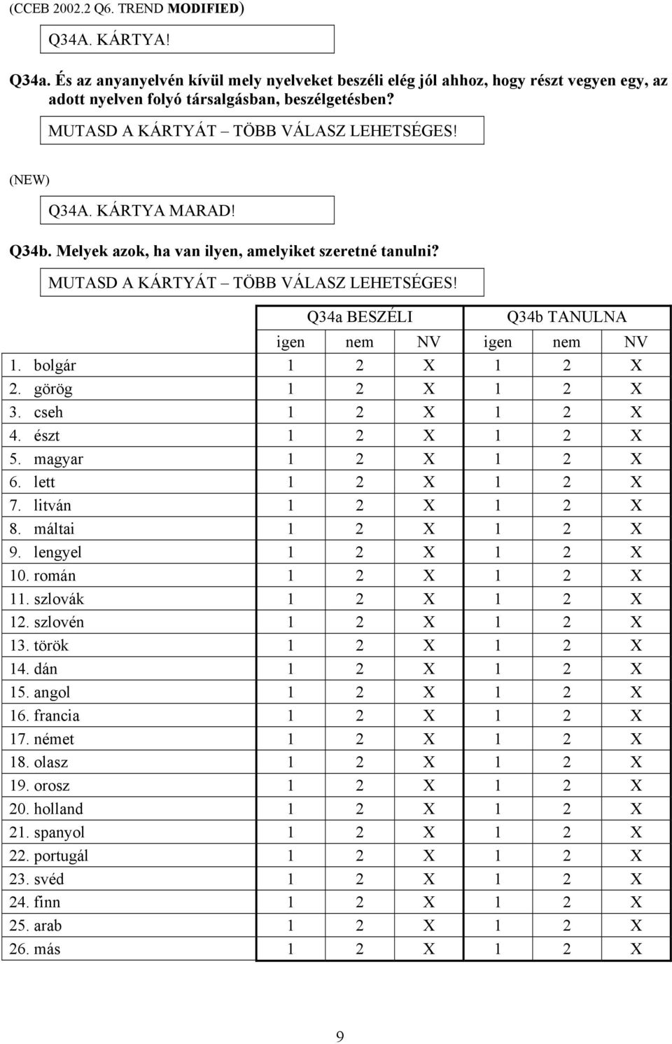 Q34a BESZÉLI Q34b TANULNA igen nem NV igen nem NV 1. bolgár X X 2. görög X X 3. cseh X X 4. észt X X 5. magyar X X 6. lett X X 7. litván X X 8. máltai X X 9. lengyel X X 10. román X X 11.