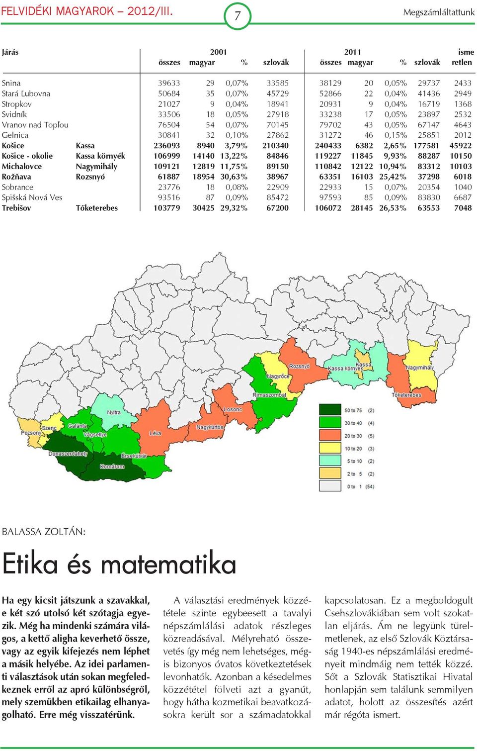 32 0,10% 27862 31272 46 0,15% 25851 2012 Košice Kassa 236093 8940 3,79% 210340 240433 6382 2,65% 177581 45922 Košice okolie Kassa környék 106999 14140 13,22% 84846 119227 11845 9,93% 88287 10150