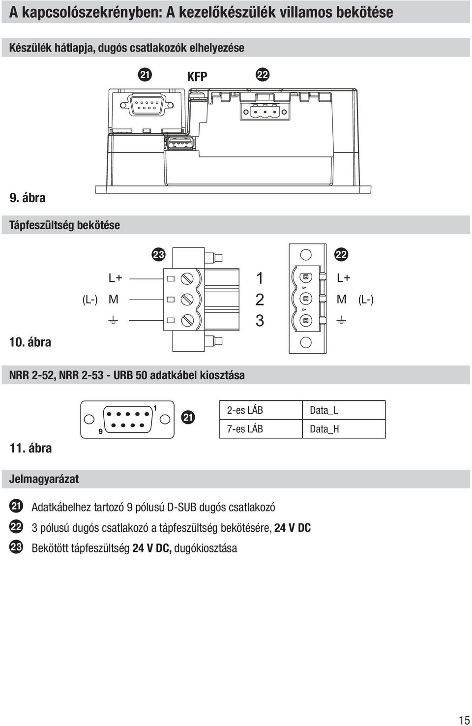 ábra m 1 2 3 l L+ M (L-) NRR 2-52, NRR 2-53 - URB 50 adatkábel kiosztása 11.