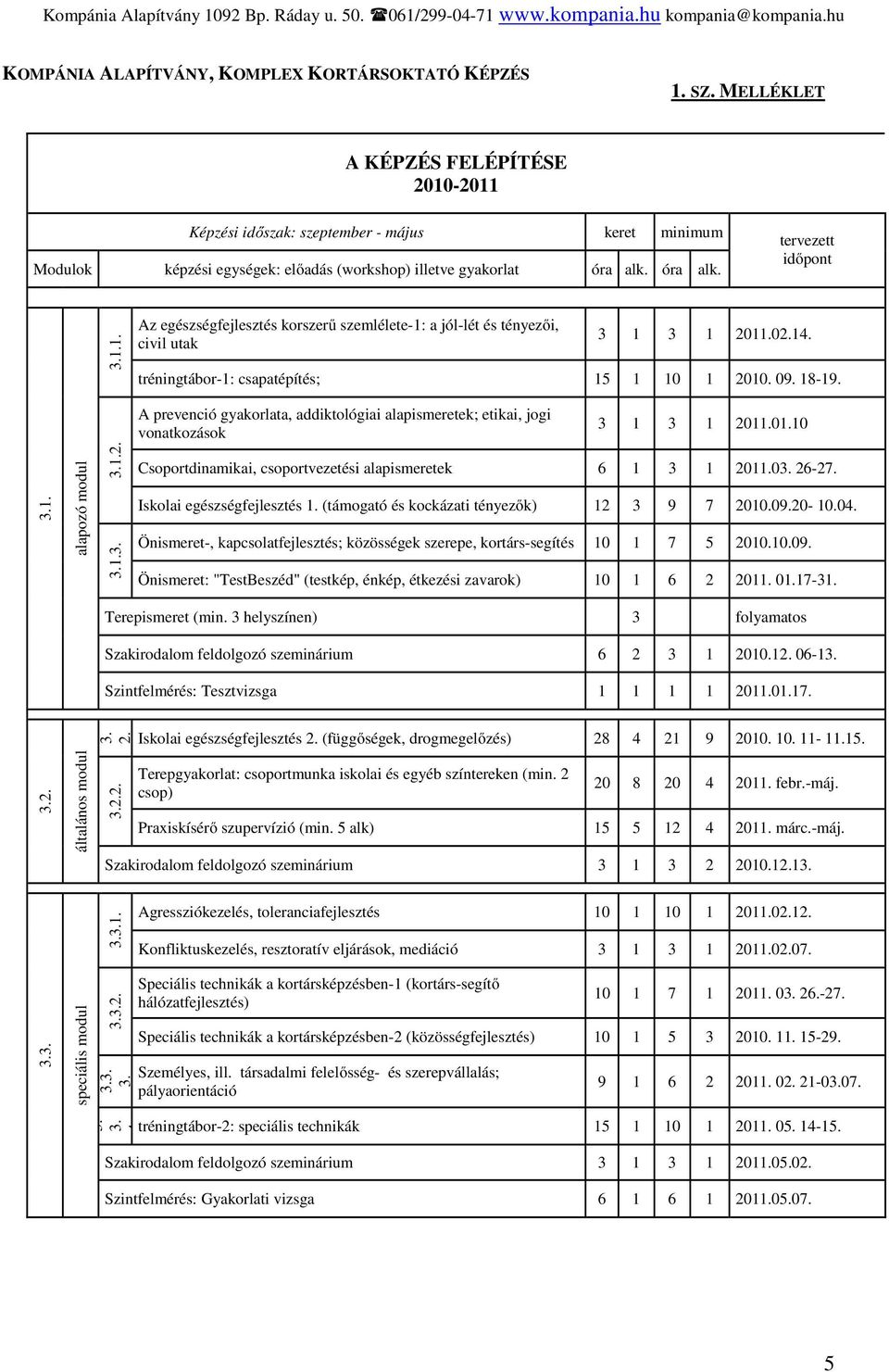 02.14. tréningtábor-1: csapatépítés; 15 1 10 1 2010. 09. 18-19. A prevenció gyakorlata, addiktológiai alapismeretek; etikai, jogi vonatkozások 3 1 3 1 2011.01.10 1. alapozó modul 1.2. 1. Csoportdinamikai, csoportvezetési alapismeretek 6 1 3 1 2011.