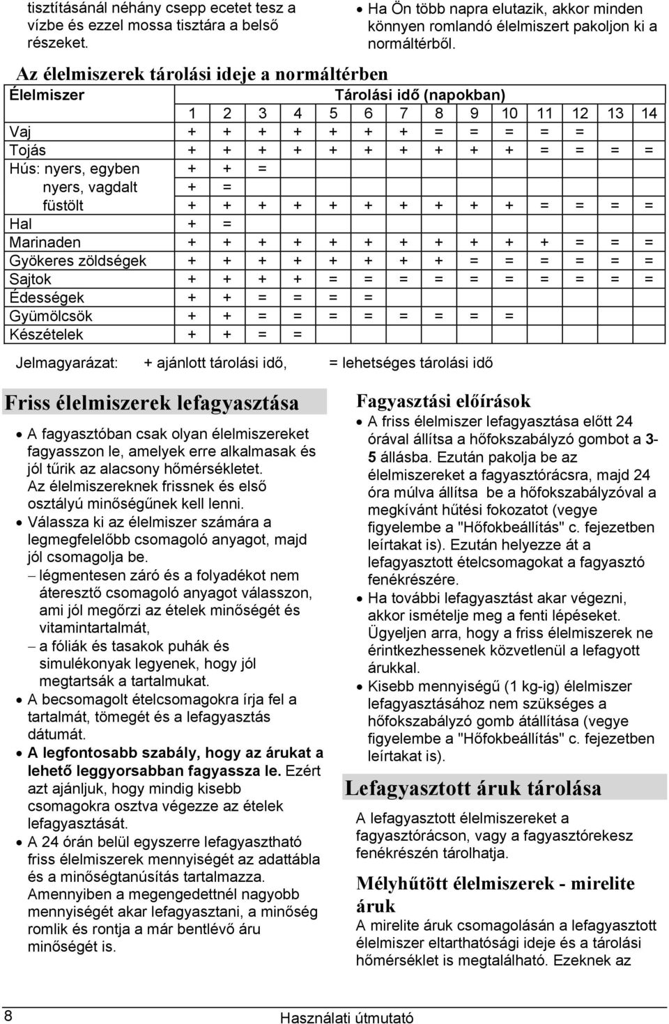 Élelmiszer Tárolási idő (napokban) 1 2 3 4 5 6 7 8 9 10 11 12 13 14 Vaj + + + + + + + = = = = = Tojás + + + + + + + + + + = = = = Hús: nyers, egyben + + = nyers, vagdalt + = füstölt + + + + + + + + +