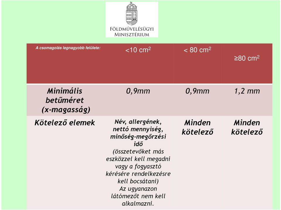 minősé-meőrzési idő (összetevőket más eszközzel kell meadni vay a foyasztó kérésére