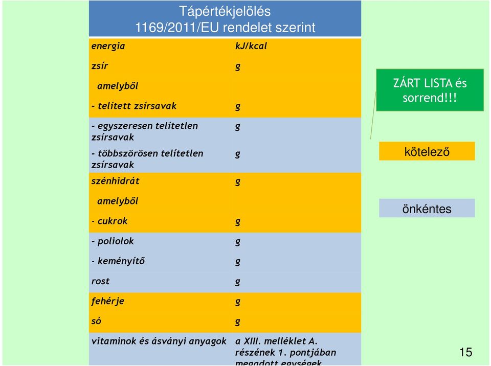 !! - eyszeresen telítetlen zsírsavak - többszörösen telítetlen zsírsavak szénhidrát