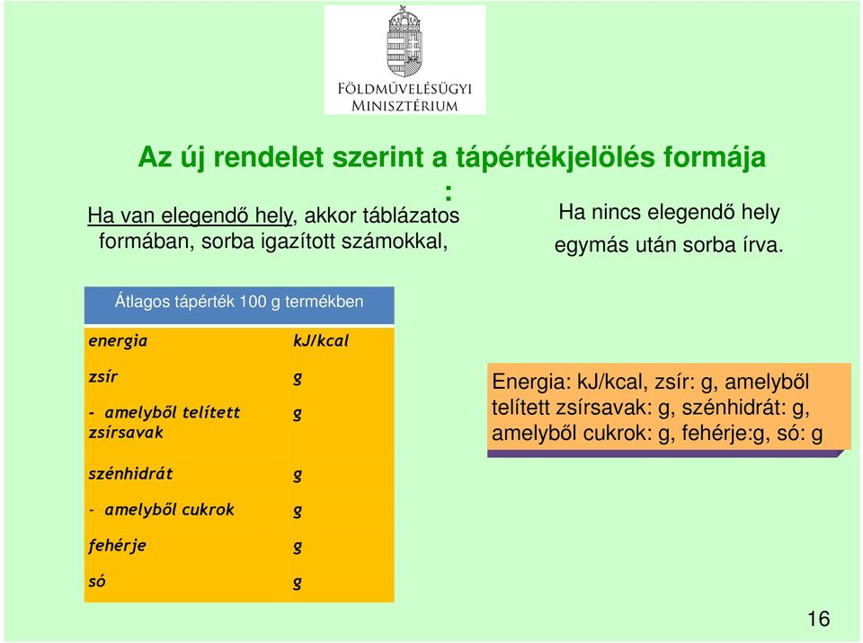 Átlaos tápérték 100 termékben eneria zsír - amelyből telített zsírsavak szénhidrát kj/kcal