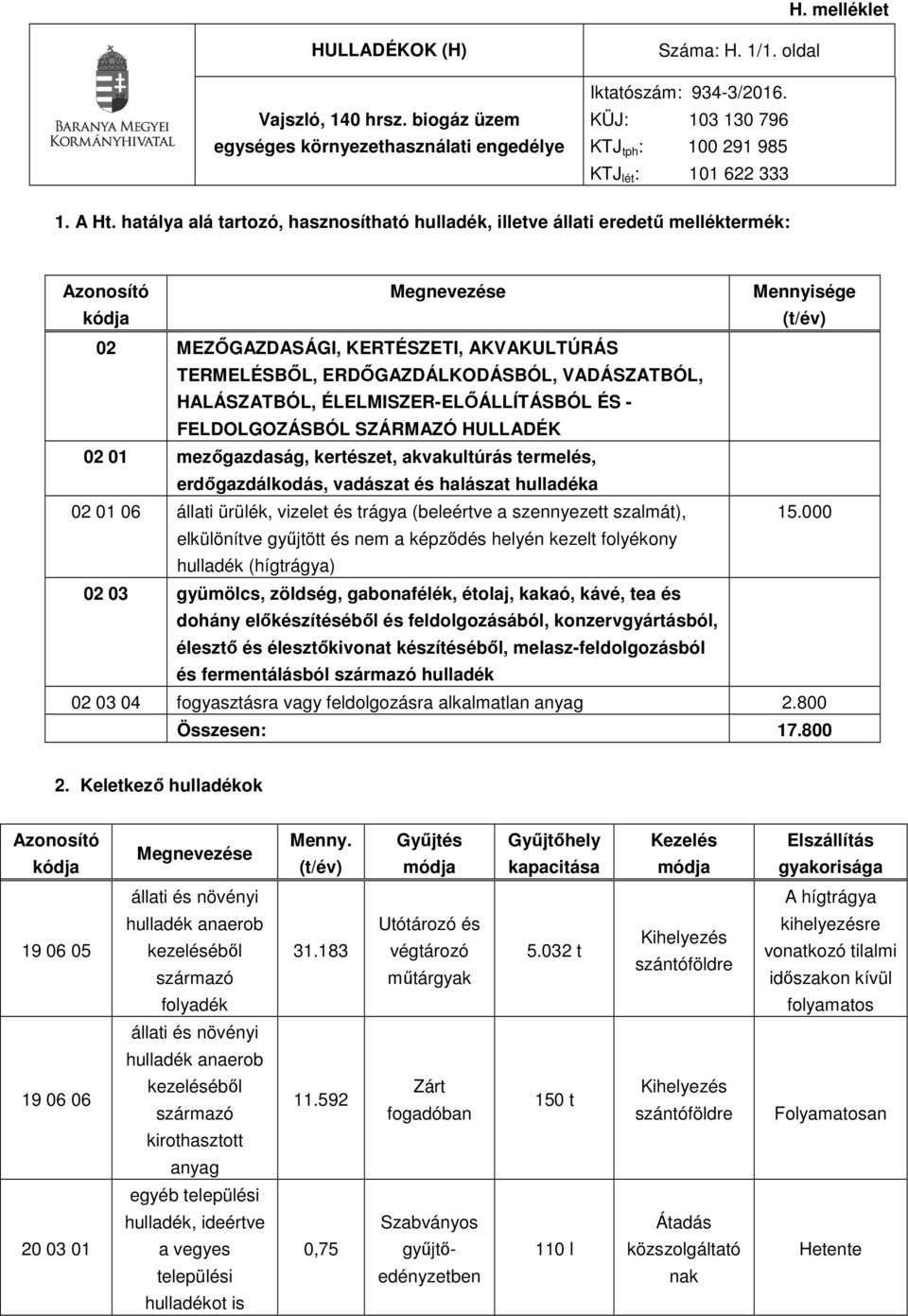 ERDŐGAZDÁLKODÁSBÓL, VADÁSZATBÓL, HALÁSZATBÓL, ÉLELMISZER-ELŐÁLLÍTÁSBÓL ÉS - FELDOLGOZÁSBÓL SZÁRMAZÓ HULLADÉK 02 01 mezőgazdaság, kertészet, akvakultúrás termelés, erdőgazdálkodás, vadászat és