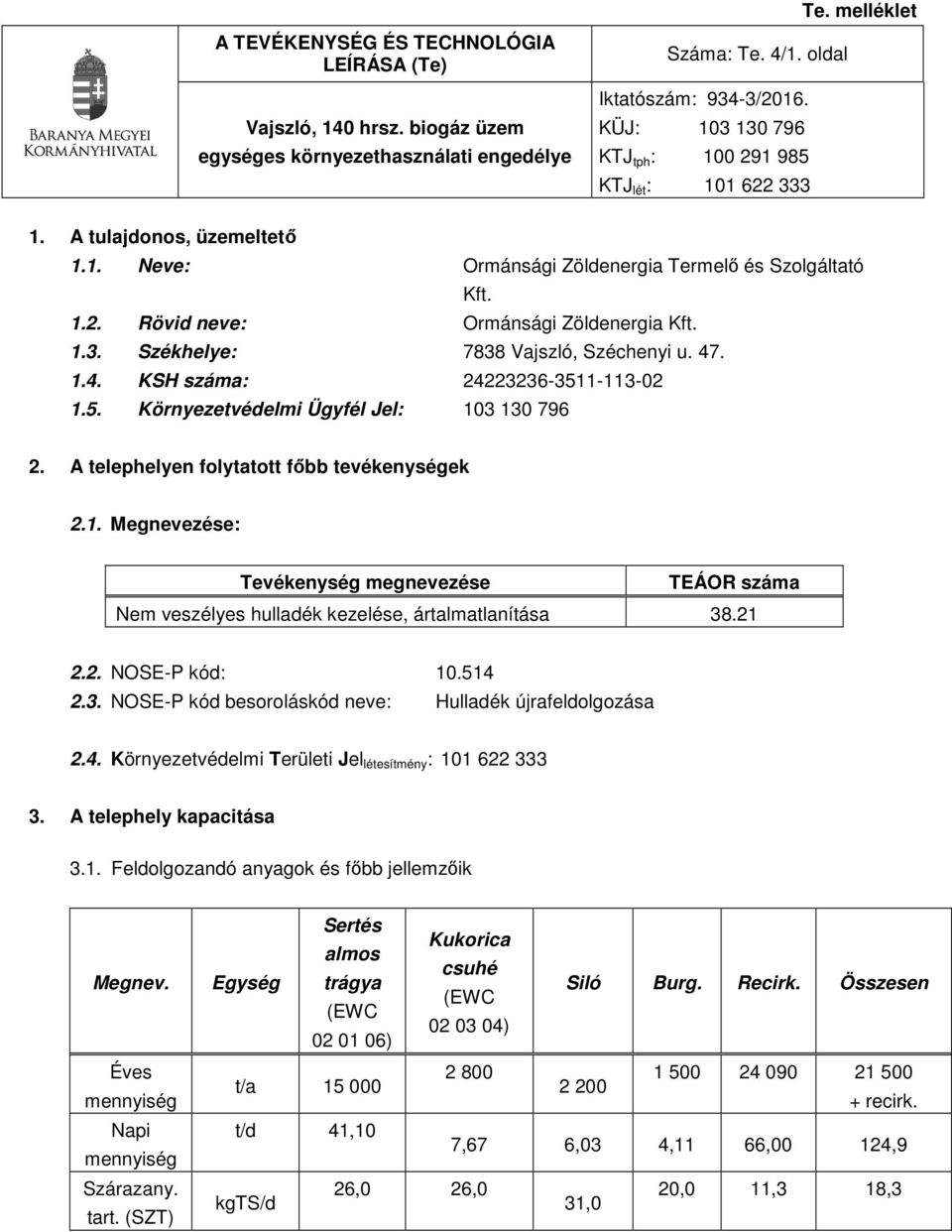 A telephelyen folytatott főbb tevékenységek 2.1. Megnevezése: Tevékenység megnevezése TEÁOR száma Nem veszélyes hulladék kezelése, ártalmatlanítása 38