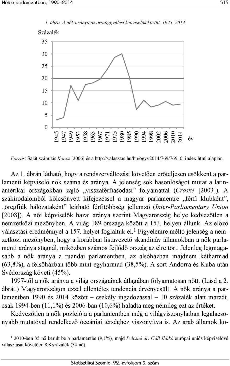 számítás Koncz [2006] és a http://valasztas.hu/hu/ogyv2014/769/769_0_index.html alapján. Az 1.