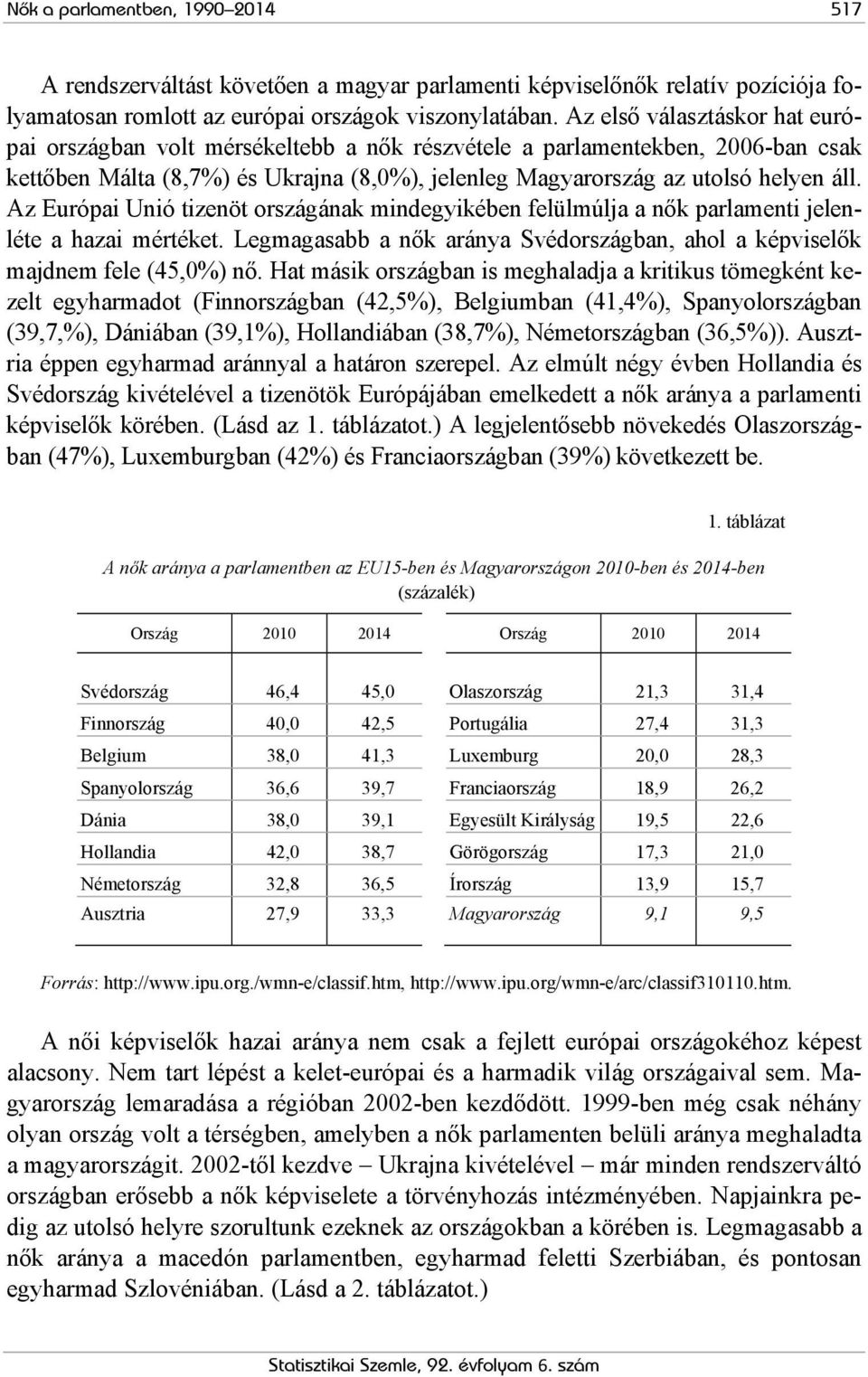 Az Európai Unió tizenöt országának mindegyikében felülmúlja a nők parlamenti jelenléte a hazai mértéket. Legmagasabb a nők aránya Svédországban, ahol a képviselők majdnem fele (45,0%) nő.