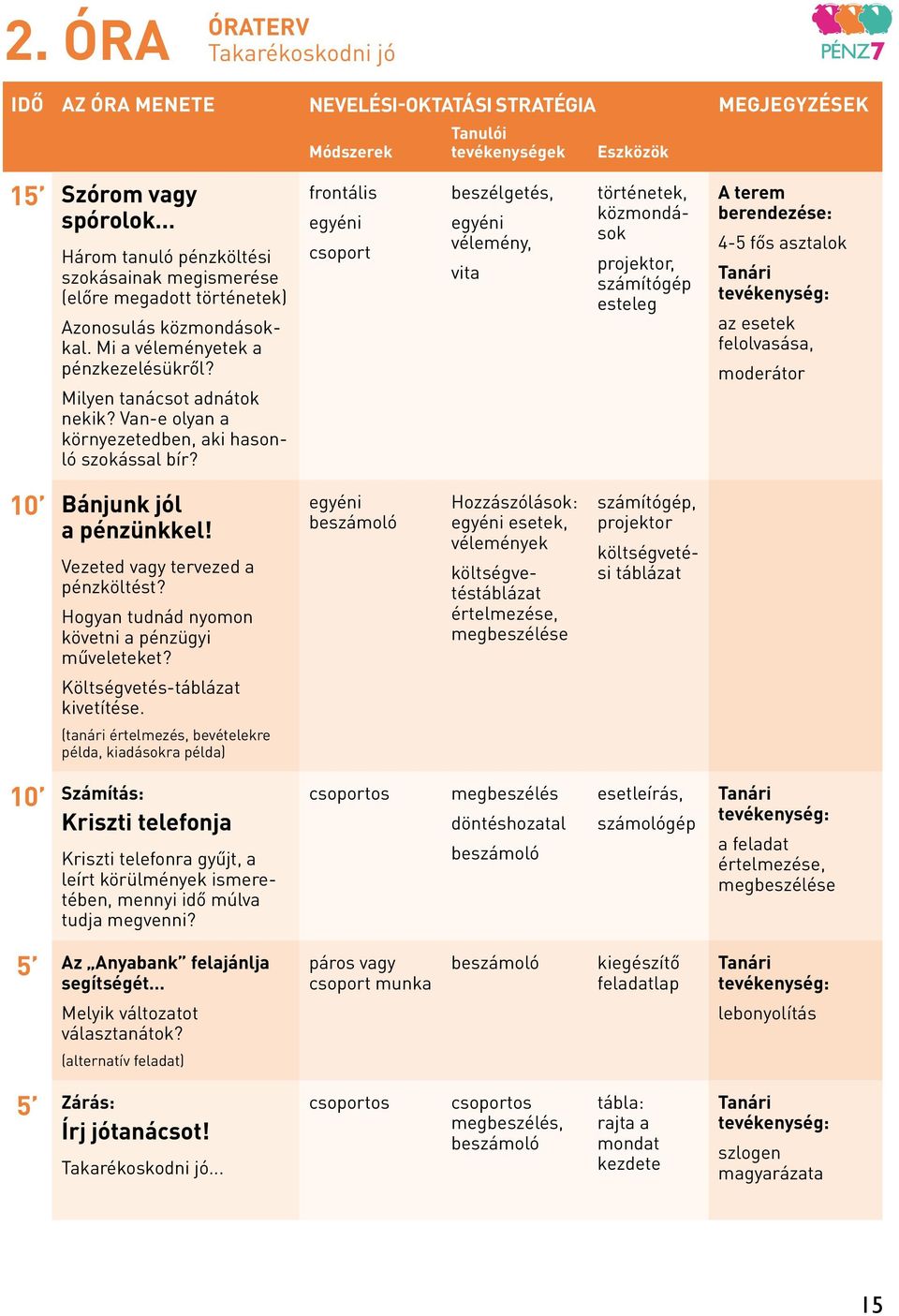 frontális egyéni csoport beszélgetés, egyéni vélemény, vita történetek, közmondások projektor, számítógép esteleg A terem berendezése: 4-5 fős asztalok Tanári tevékenység: az esetek felolvasása,