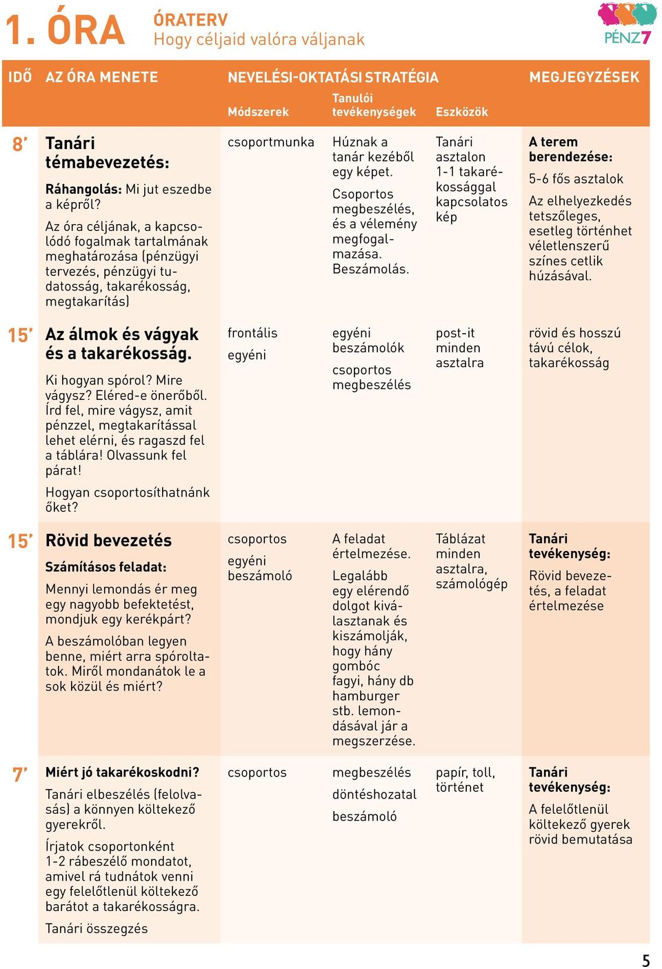 Csoportos megbeszélés, és a vélemény megfogalmazása. Beszámolás.