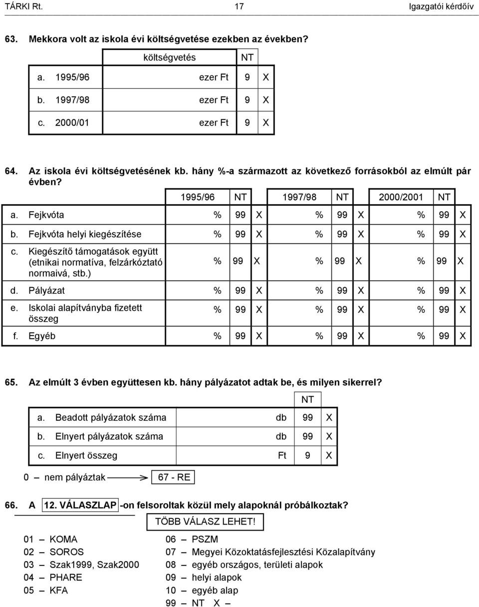 Fejkvóta helyi kiegészítése % 99 X % 99 X % 99 X c. Kiegészítő támogatások együtt (etnikai normatíva, felzárkóztató normaivá, stb.) % 99 X % 99 X % 99 X d. Pályázat % 99 X % 99 X % 99 X e.