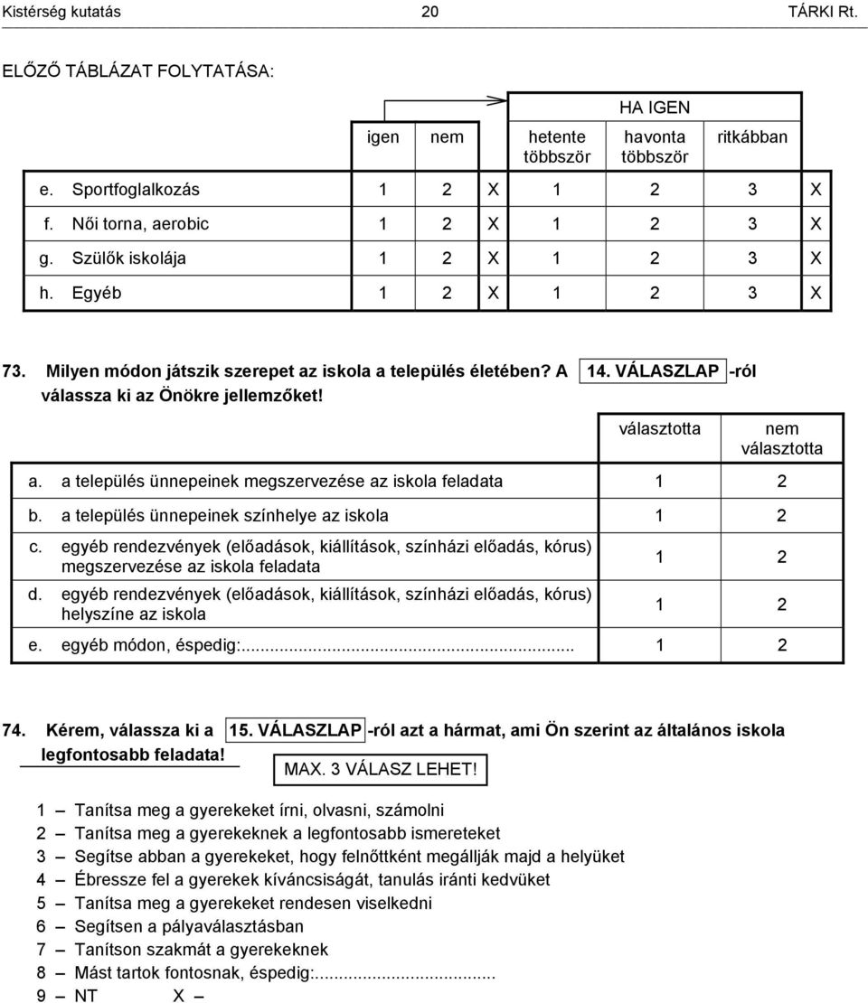 választotta nem választotta a. a település ünnepeinek megszervezése az iskola feladata 1 2 b. a település ünnepeinek színhelye az iskola 1 2 c.