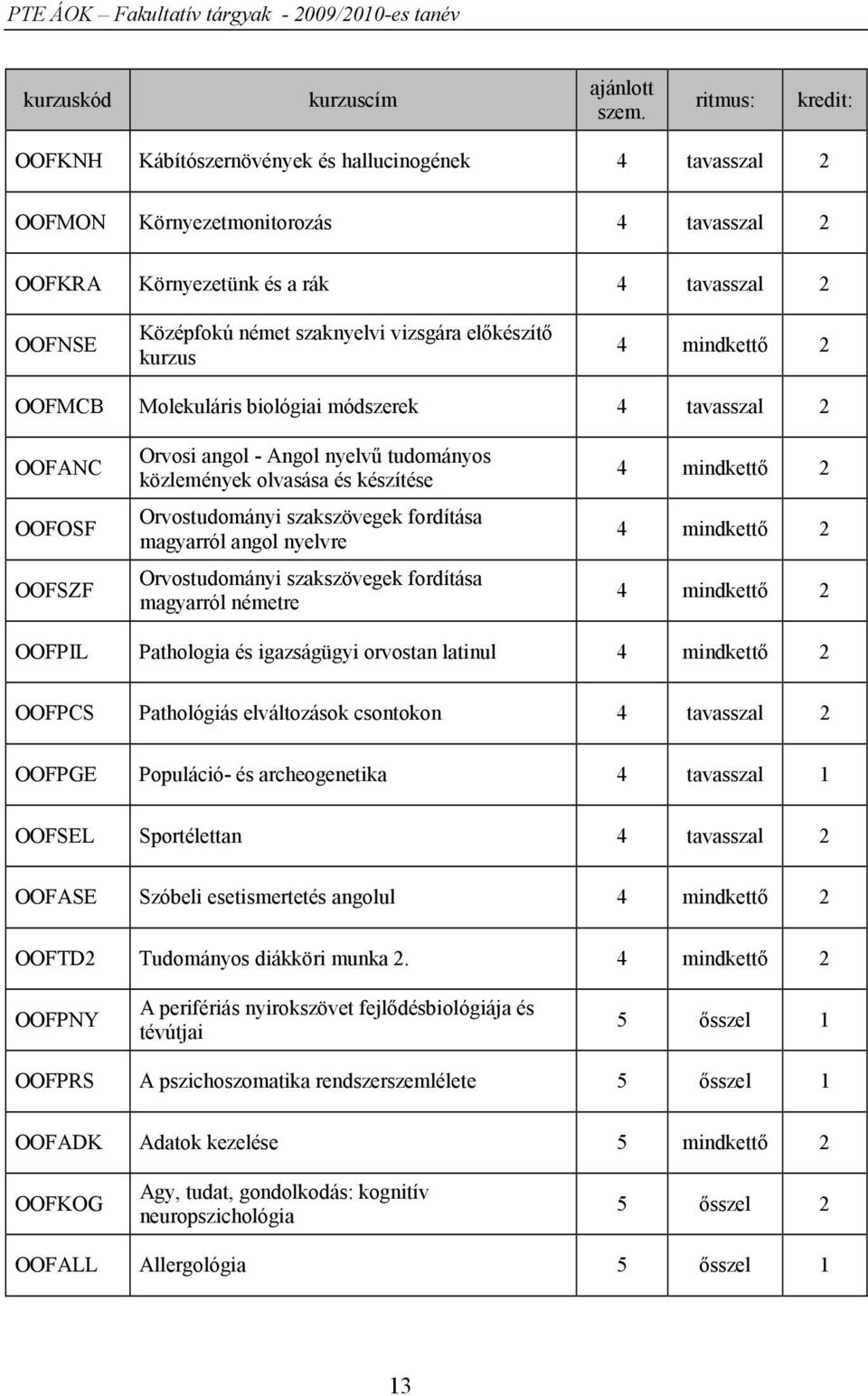vizsgára előkészítő kurzus 4 mindkettő 2 OOFMCB Molekuláris biológiai módszerek 4 tavasszal 2 OOFANC OOFOSF OOFSZF Orvosi angol - Angol nyelvű tudományos közlemények olvasása és készítése