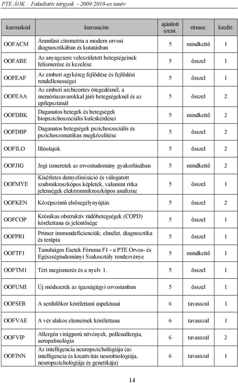 biopszichoszociális kulcskérdései Daganatos betegségek pszichoszociális és pszichoszomatikus megközelítése ajánlott szem.