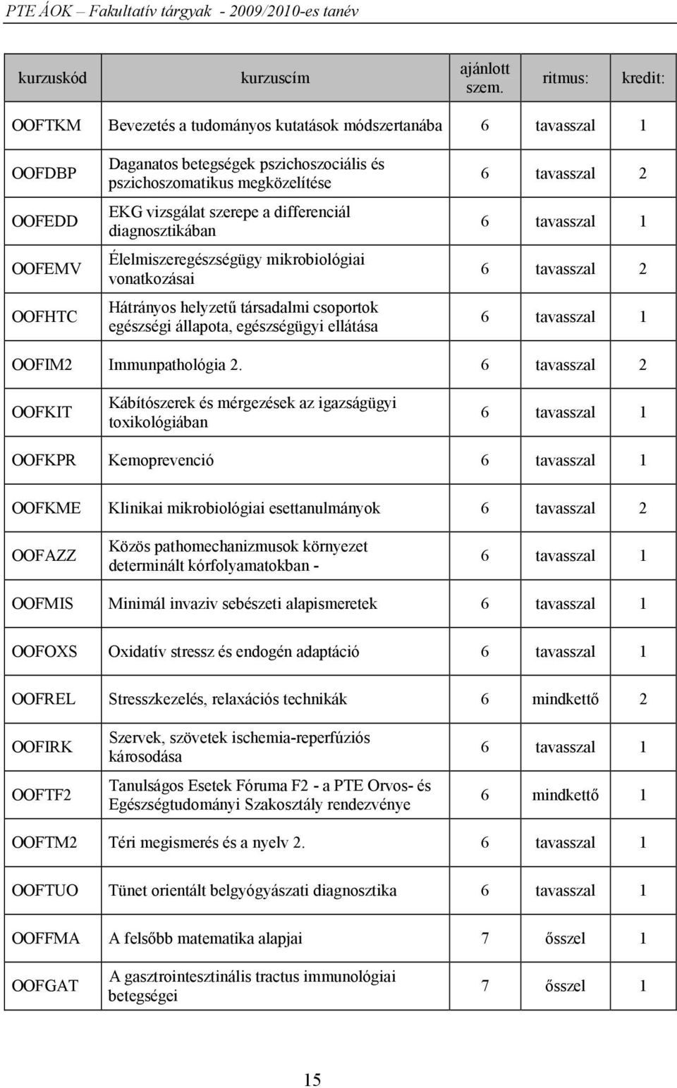 szerepe a differenciál diagnosztikában Élelmiszeregészségügy mikrobiológiai vonatkozásai Hátrányos helyzetű társadalmi csoportok egészségi állapota, egészségügyi ellátása 6 tavasszal 2 6 tavasszal 1