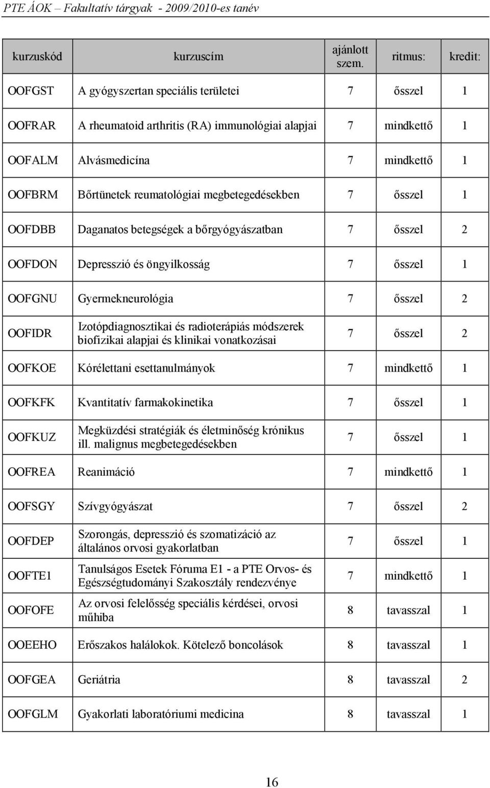 reumatológiai megbetegedésekben 7 ősszel 1 OOFDBB Daganatos betegségek a bőrgyógyászatban 7 ősszel 2 OOFDON Depresszió és öngyilkosság 7 ősszel 1 OOFGNU Gyermekneurológia 7 ősszel 2 OOFIDR