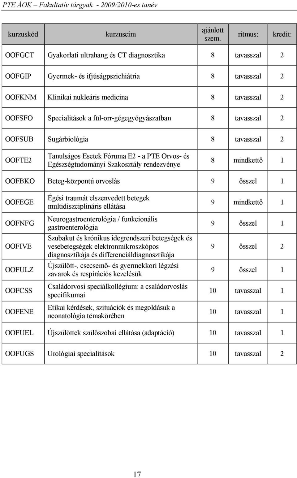 a fül-orr-gégegyógyászatban 8 tavasszal 2 OOFSUB Sugárbiológia 8 tavasszal 2 OOFTE2 Tanulságos Esetek Fóruma E2 - a PTE Orvos- és Egészségtudományi Szakosztály rendezvénye 8 mindkettő 1 OOFBKO