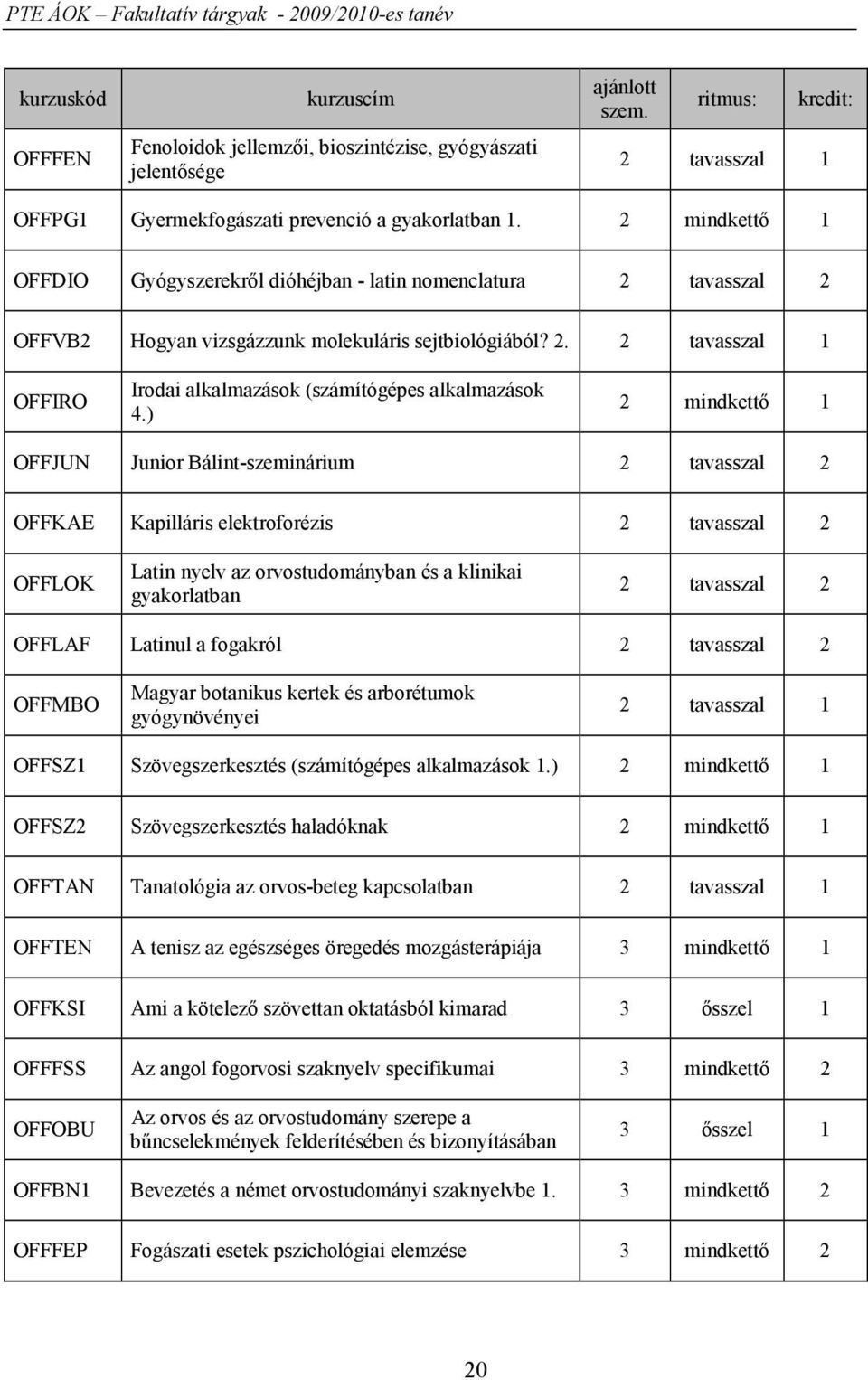 ) 2 mindkettő 1 OFFJUN Junior Bálint-szeminárium 2 tavasszal 2 OFFKAE Kapilláris elektroforézis 2 tavasszal 2 OFFLOK Latin nyelv az orvostudományban és a klinikai gyakorlatban 2 tavasszal 2 OFFLAF