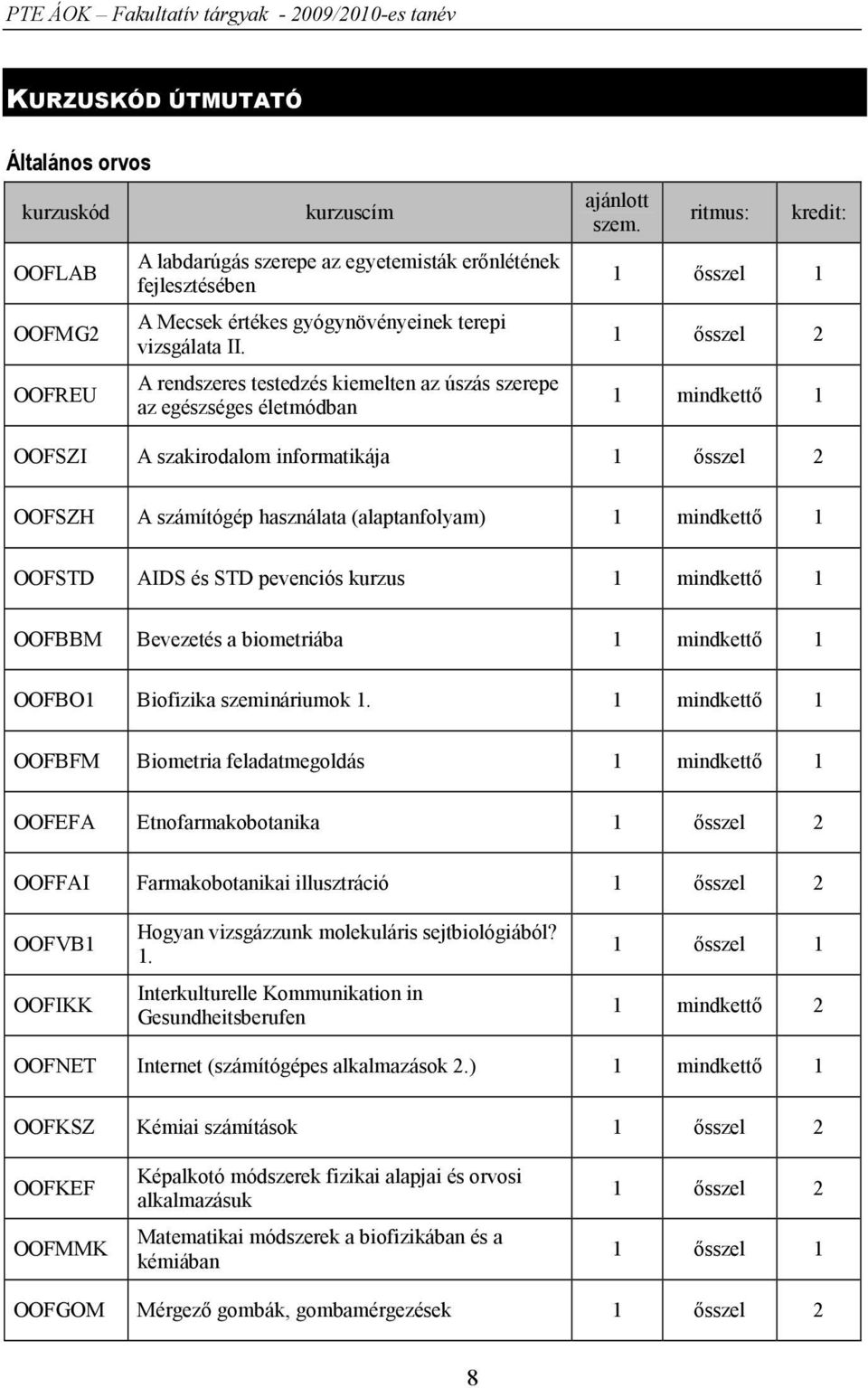 ritmus: kredit: 1 ősszel 1 1 ősszel 2 1 mindkettő 1 OOFSZI A szakirodalom informatikája 1 ősszel 2 OOFSZH A számítógép használata (alaptanfolyam) 1 mindkettő 1 OOFSTD AIDS és STD pevenciós kurzus 1