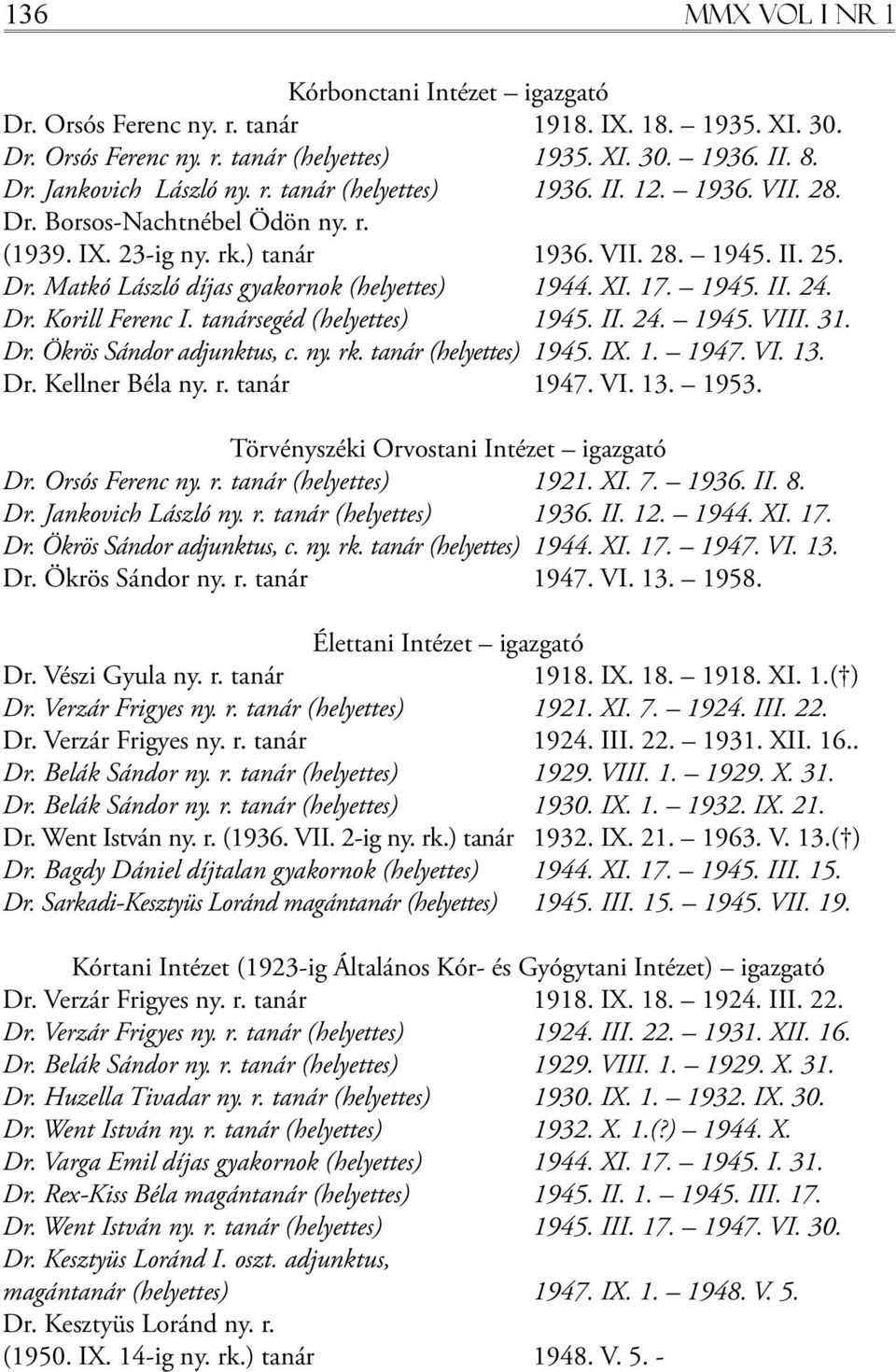 17. 1945. II. 24. Dr. Korill Ferenc I. tanársegéd (helyettes) 1945. II. 24. 1945. VIII. 31. Dr. Ökrös Sándor adjunktus, c. ny. rk. tanár (helyettes) 1945. IX. 1. 1947. VI. 13. Dr. Kellner Béla ny. r. tanár 1947.