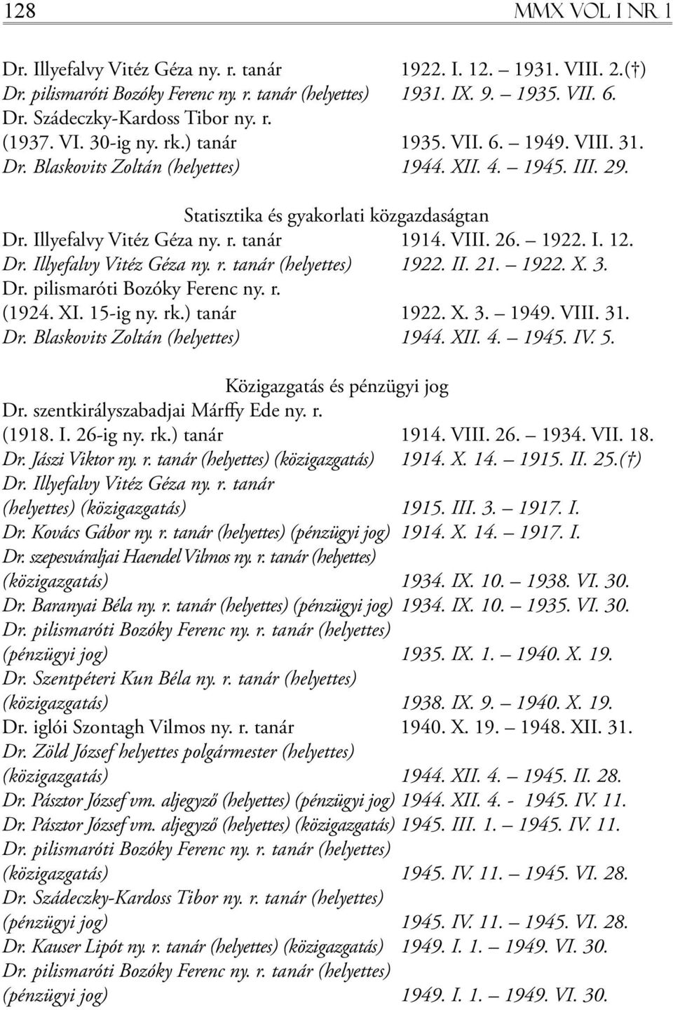 r. tanár 1914. VIII. 26. 1922. I. 12. Dr. Illyefalvy Vitéz Géza ny. r. tanár (helyettes) 1922. II. 21. 1922. X. 3. Dr. pilismaróti Bozóky Ferenc ny. r. (1924. XI. 15-ig ny. rk.) tanár 1922. X. 3. 1949.