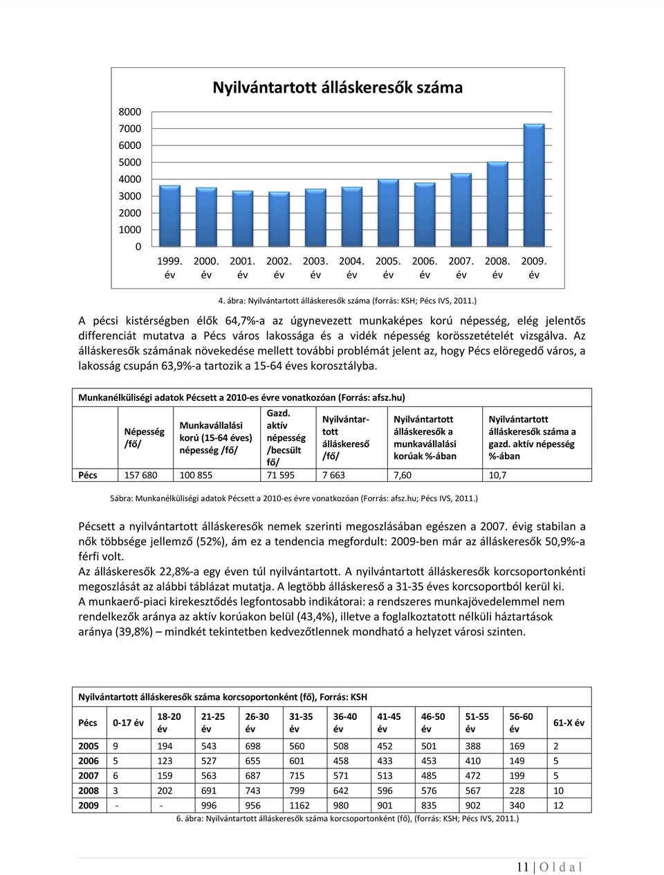 ) A pécsi kistérségben élők 64,7%-a az úgynevezett munkaképes korú népesség, elég jelentős differenciát mutatva a Pécs város lakossága és a vidék népesség korösszetételét vizsgálva.