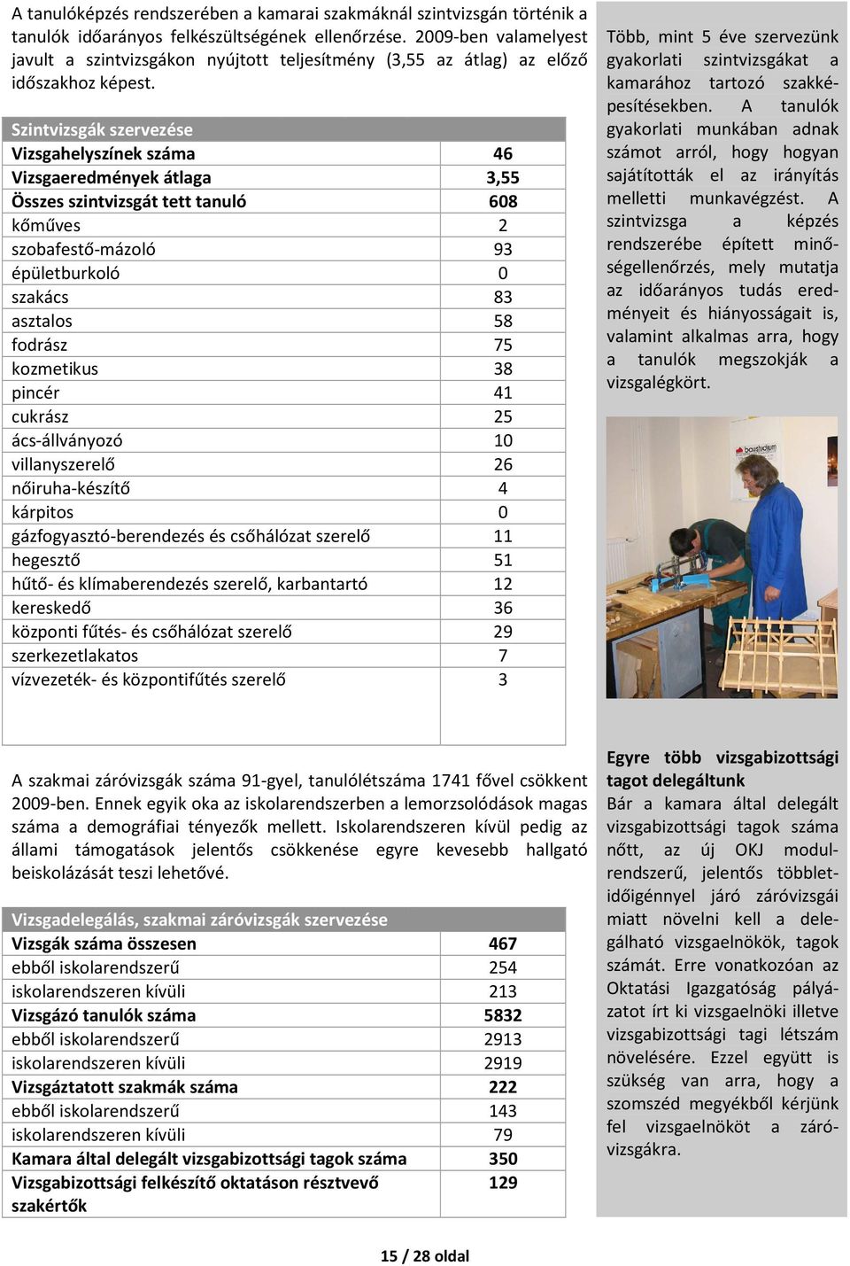 Szintvizsgák szervezése Vizsgahelyszínek száma 46 Vizsgaeredmények átlaga 3,55 Összes szintvizsgát tett tanuló 608 kőműves 2 szobafestő-mázoló 93 épületburkoló 0 szakács 83 asztalos 58 fodrász 75