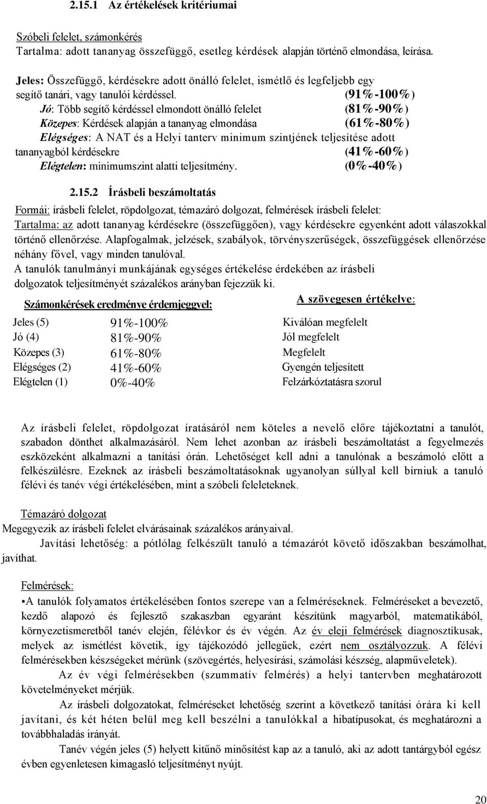 (91%-100%) Jó: Több segítő kérdéssel elmondott önálló felelet (81%-90%) Közepes: Kérdések alapján a tananyag elmondása (61%-80%) Elégséges: A NAT és a Helyi tanterv minimum szintjének teljesítése