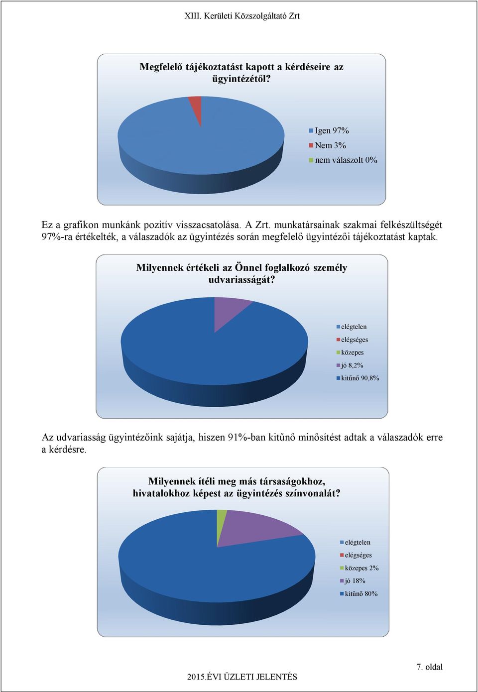 Milyennek értékeli az Önnel foglalkozó személy udvariasságát?