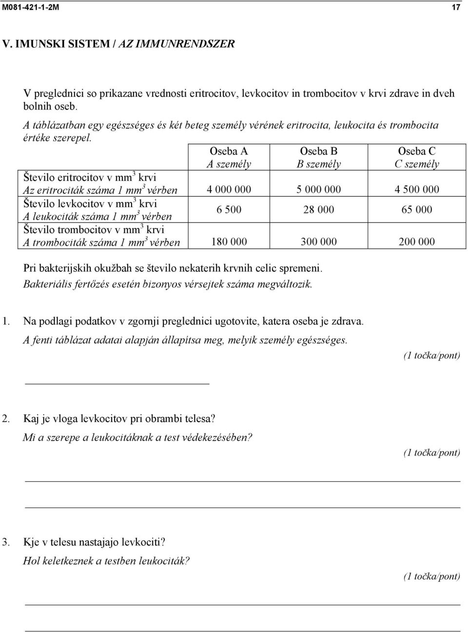 Oseba A A személy Oseba B B személy Oseba C C személy Število eritrocitov v mm 3 krvi Az eritrociták száma 1 mm 3 vérben 4 000 000 5 000 000 4 500 000 Število levkocitov v mm 3 krvi 6 500 28 000 65