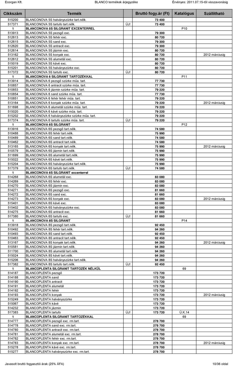 80 720 2012 márciusig 512612 BLANCONOVA 5S alumetál exc. 80 720 515019 BLANCONOVA 5S kávé exc. 80 720 515201 BLANCONOVA 5S halványszürke exc. 80 720 517372 BLANCONOVA 5S tartufo exc. ÚJ!