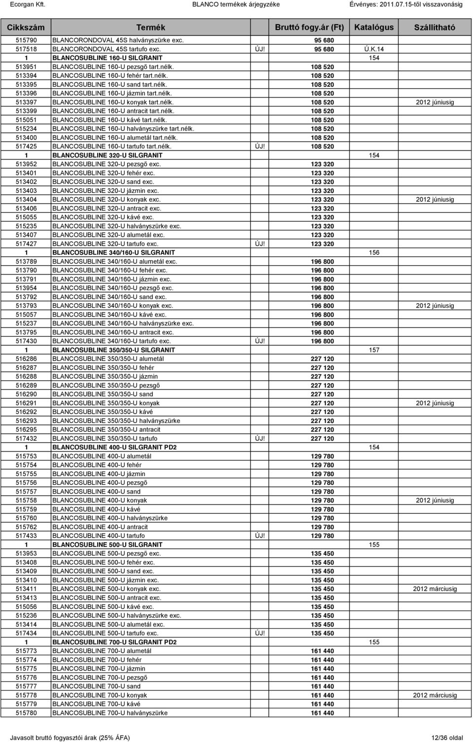 nélk. 108 520 2012 júniusig 513399 BLANCOSUBLINE 160-U antracit tart.nélk. 108 520 515051 BLANCOSUBLINE 160-U kávé tart.nélk. 108 520 515234 BLANCOSUBLINE 160-U halványszürke tart.nélk. 108 520 513400 BLANCOSUBLINE 160-U alumetál tart.