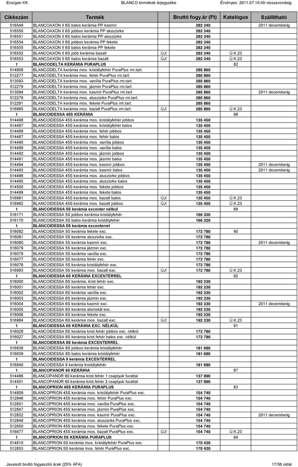 23 516553 BLANCOAXON II 6S balos kerámia bazalt ÚJ! 282 240 Ú.K.23 1 BLANCODELTA KERÁMIA PURAPLUS 82 514808 BLANCODELTA kerámia mos. kristályfehér PuraPlus rm.tart.