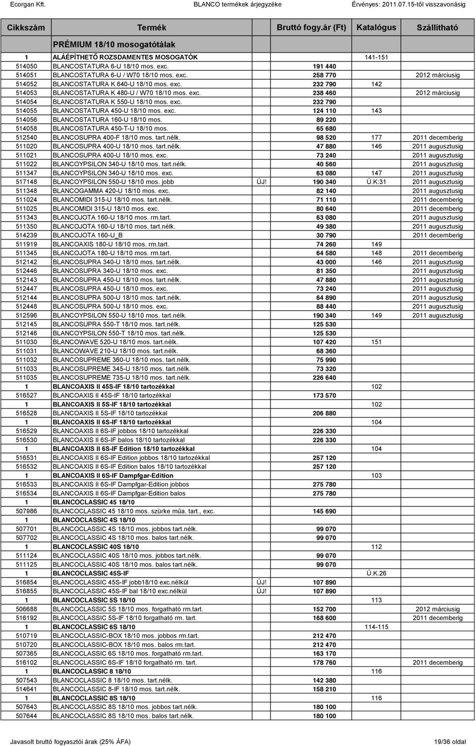 89 220 514058 BLANCOSTATURA 450-T-U 18/10 mos. 65 680 512540 BLANCOSUPRA 400 F 18/10 mos. tart.nélk. 98 520 177 2011 decemberig 511020 BLANCOSUPRA 400 U 18/10 mos. tart.nélk. 47 880 146 2011 augusztusig 511021 BLANCOSUPRA 400-U 18/10 mos.