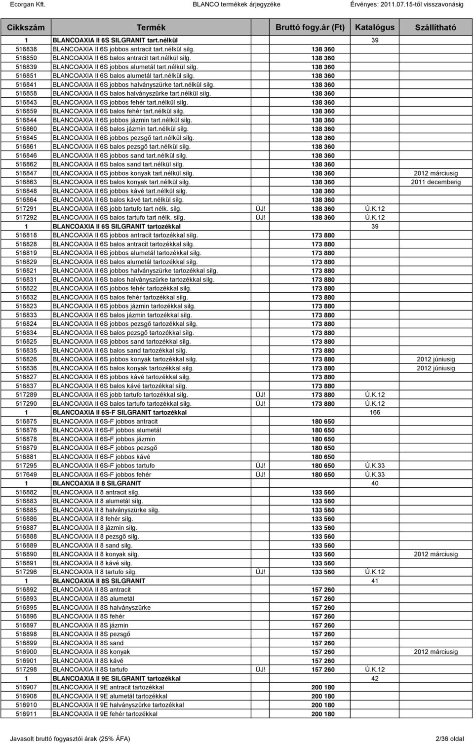nélkül silg. 138 360 516843 BLANCOAXIA II 6S jobbos fehér tart.nélkül silg. 138 360 516859 BLANCOAXIA II 6S balos fehér tart.nélkül silg. 138 360 516844 BLANCOAXIA II 6S jobbos jázmin tart.