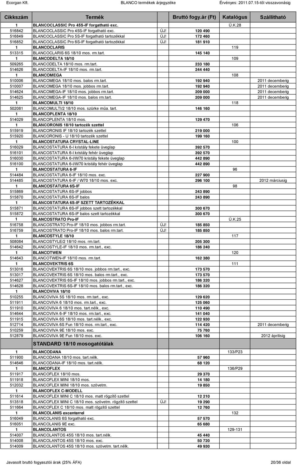 rm.tart. 233 180 514626 BLANCODELTA-IF 18/10 mos. rm.tart. 244 440 1 BLANCOMEGA 108 510006 BLANCOMEGA 18/10 mos. balos rm.tart. 192 940 2011 decemberig 510007 BLANCOMEGA 18/10 mos. jobbos rm.tart. 192 940 2011 decemberig 514624 BLANCOMEGA-IF 18/10 mos.