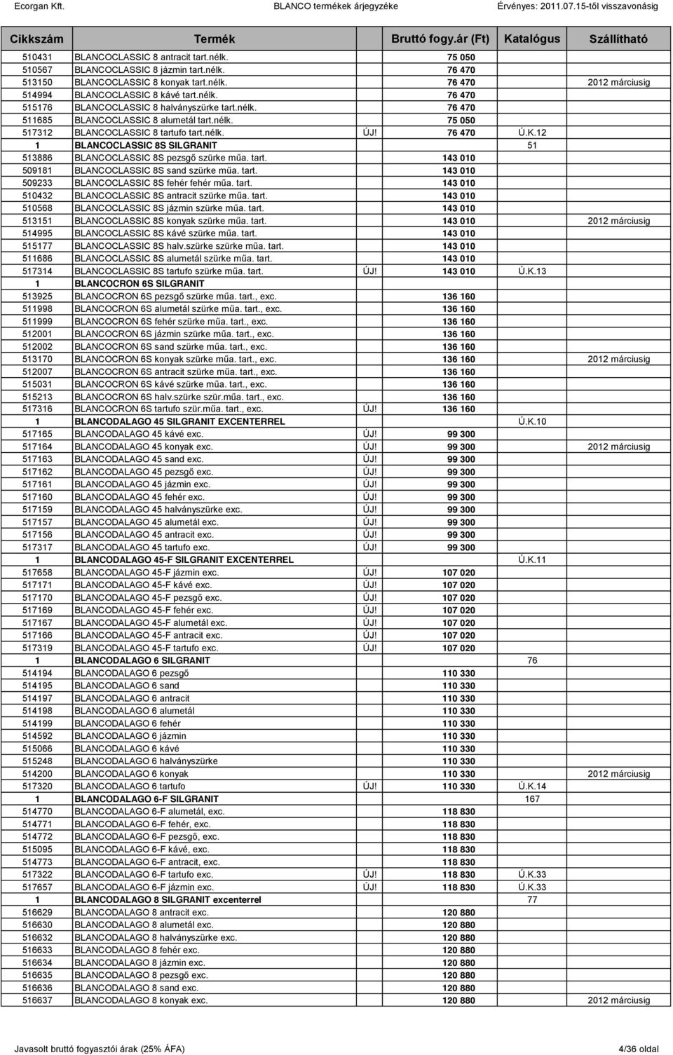 tart. 143 010 509181 BLANCOCLASSIC 8S sand szürke műa. tart. 143 010 509233 BLANCOCLASSIC 8S fehér fehér műa. tart. 143 010 510432 BLANCOCLASSIC 8S antracit szürke műa. tart. 143 010 510568 BLANCOCLASSIC 8S jázmin szürke műa.