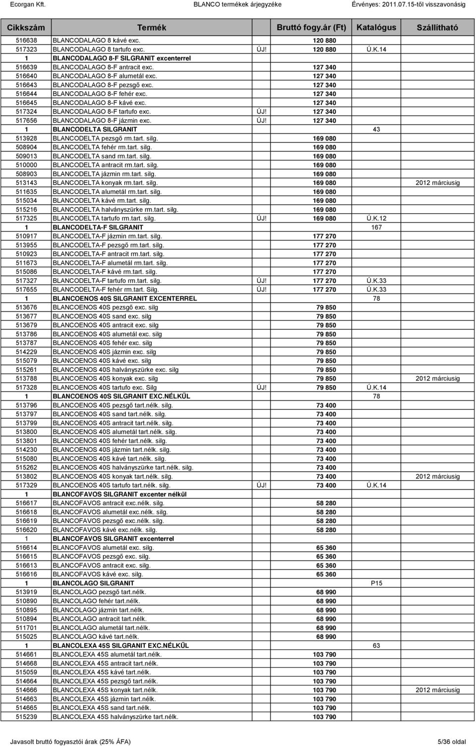 127 340 517324 BLANCODALAGO 8-F tartufo exc. ÚJ! 127 340 517656 BLANCODALAGO 8-F jázmin exc. ÚJ! 127 340 1 BLANCODELTA SILGRANIT 43 513928 BLANCODELTA pezsgő rm.tart. silg.