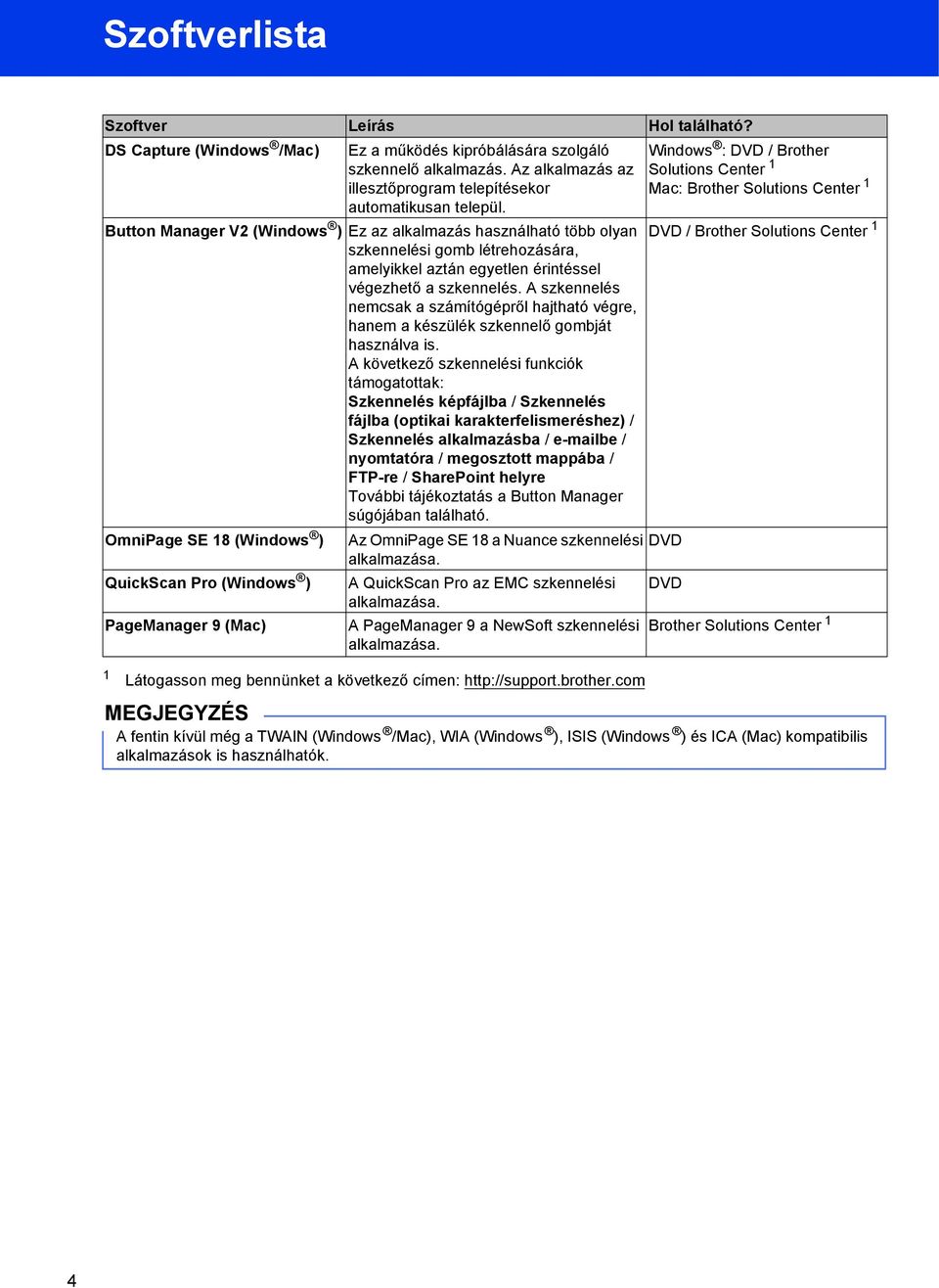 Button Manager V2 (Windows ) Ez az alkalmazás használható több olyan DVD / Brother Solutions Center 1 szkennelési gomb létrehozására, amelyikkel aztán egyetlen érintéssel végezhető a szkennelés.