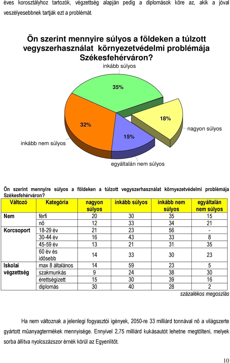 vegyszerhasználat környezetvédelmi problémája Változó Kategória nagyon inkább inkább nem egyáltalán nem Nem férfi 20 30 35 15 nő 12 33 34 21 Korcsoport 18-29 év 21 23 56-30-44 év 16 43 33 8 45-59 év