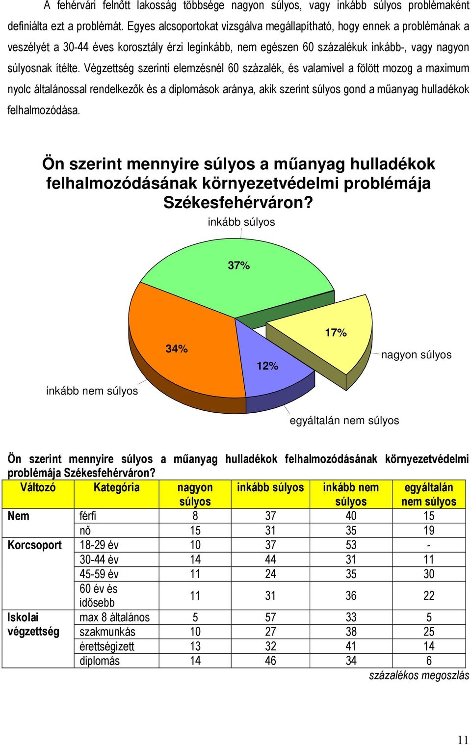 Végzettség szerinti elemzésnél 60 százalék, és valamivel a fölött mozog a maximum nyolc általánossal rendelkezők és a diplomások aránya, akik szerint gond a műanyag hulladékok felhalmozódása.