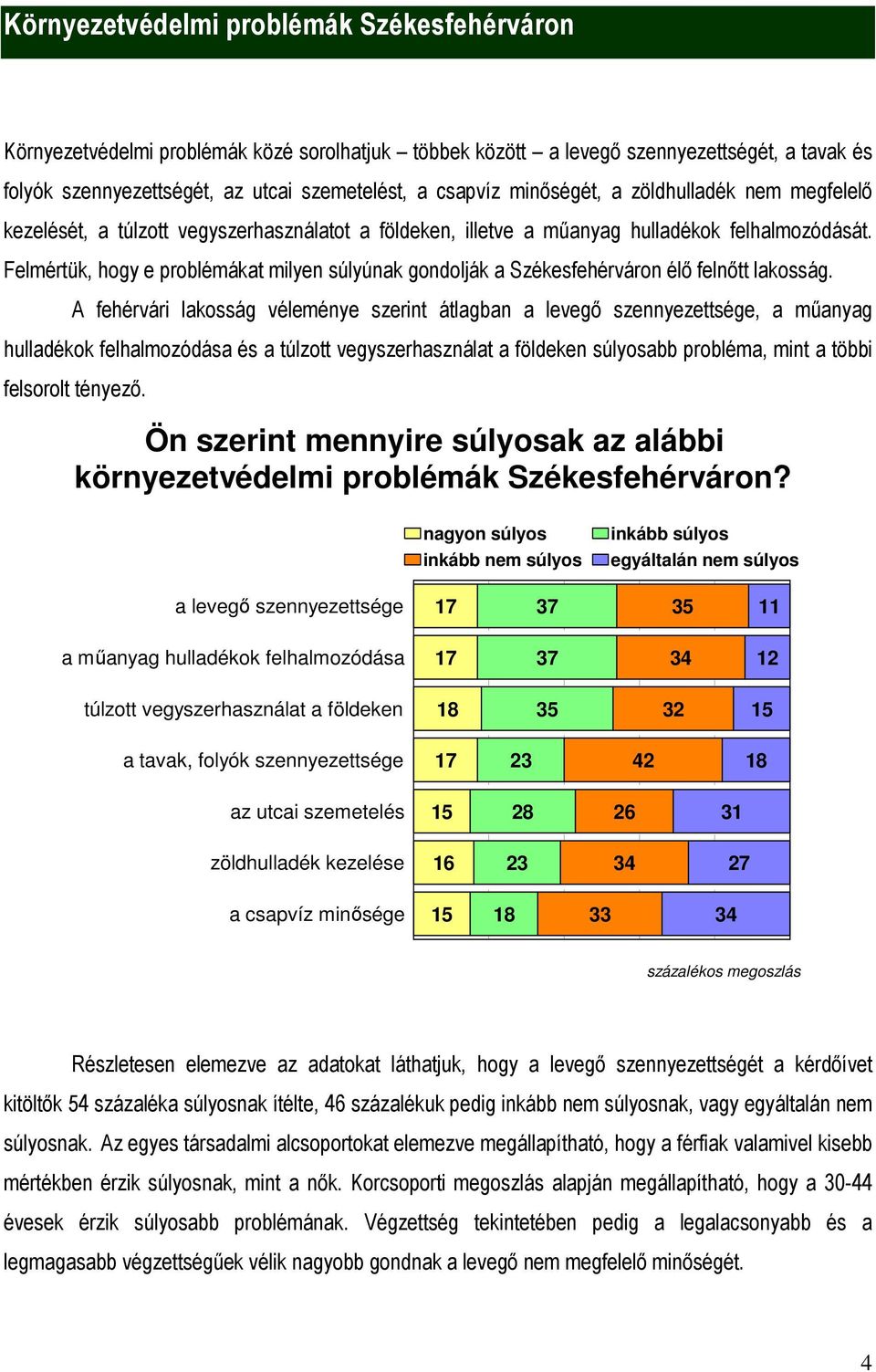 Felmértük, hogy e problémákat milyen súlyúnak gondolják a Székesfehérváron élő felnőtt lakosság.