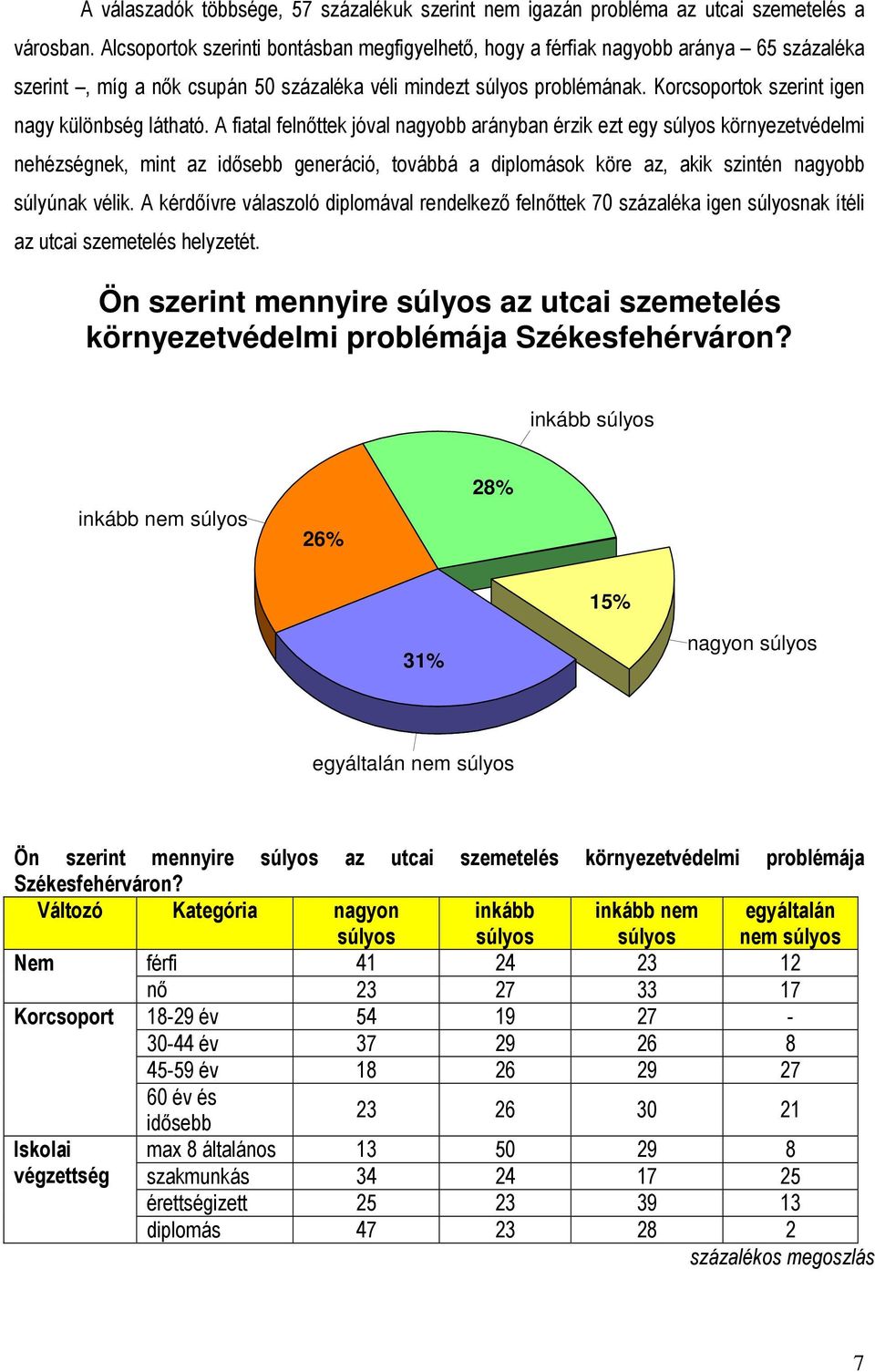 Korcsoportok szerint igen nagy különbség látható.