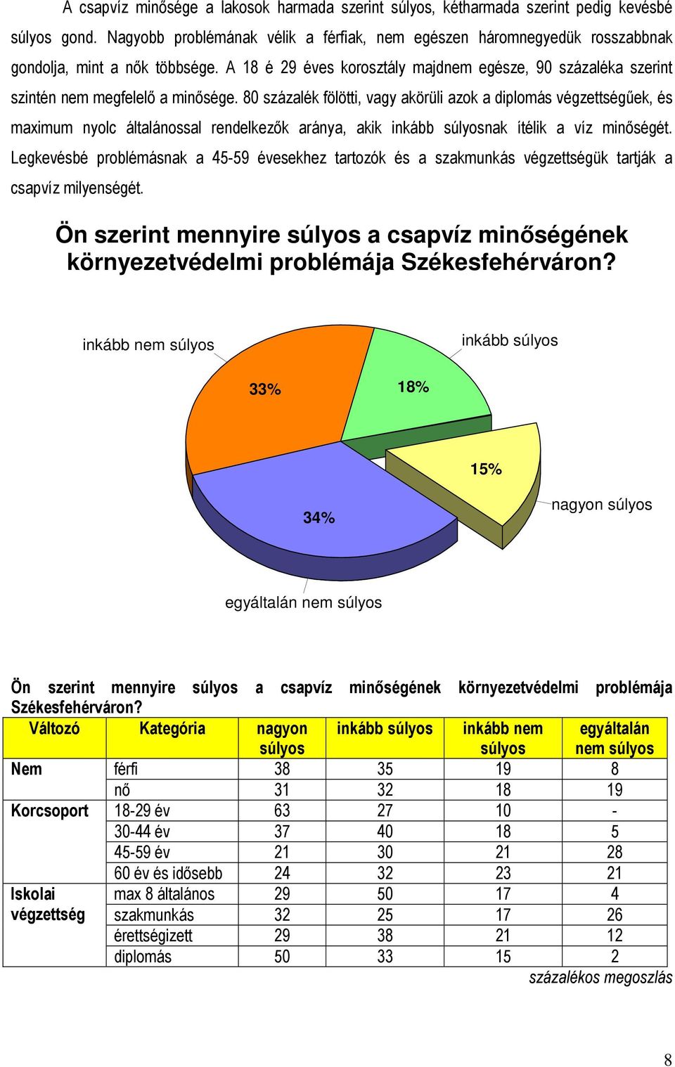 80 százalék fölötti, vagy akörüli azok a diplomás űek, és maximum nyolc általánossal rendelkezők aránya, akik inkább nak ítélik a víz minőségét.