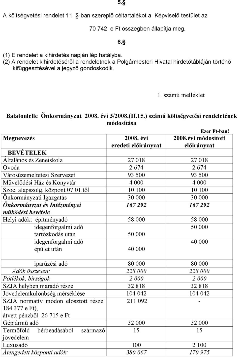 15.) számú költségvetési rendeletének módosítása Megnevezés 2008.