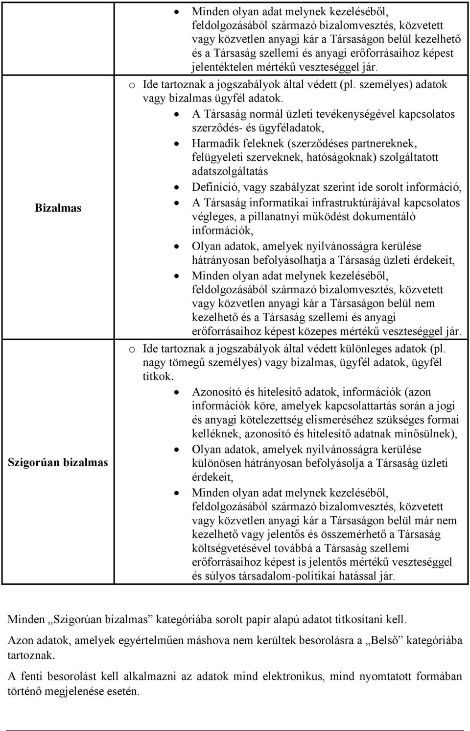 A Társaság normál üzleti tevékenységével kapcsolatos szerződés- és ügyféladatok, Harmadik feleknek (szerződéses partnereknek, felügyeleti szerveknek, hatóságoknak) szolgáltatott adatszolgáltatás